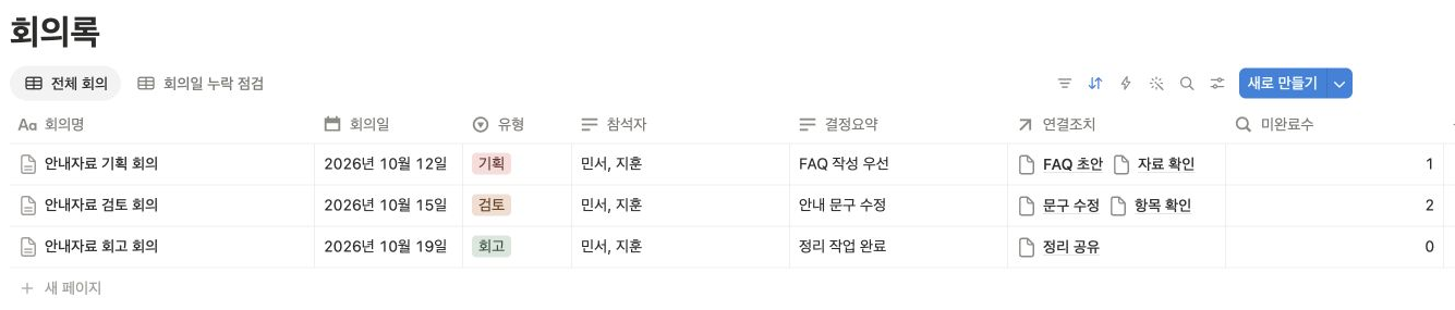 노션 회의록 세 건과 각 회의의 미완료 후속 업무 1건, 2건, 0건을 표시한 화면