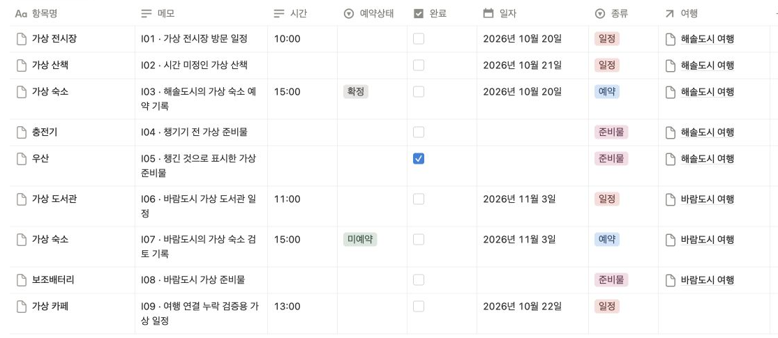 여행 날짜 변경 테스트 후 모든 값을 복원한 여행항목 아홉 개의 최종 화면